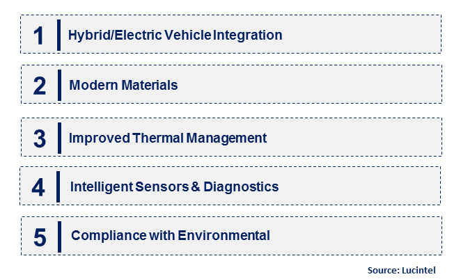 Emerging Trends in the Automotive Fuel Rail Market